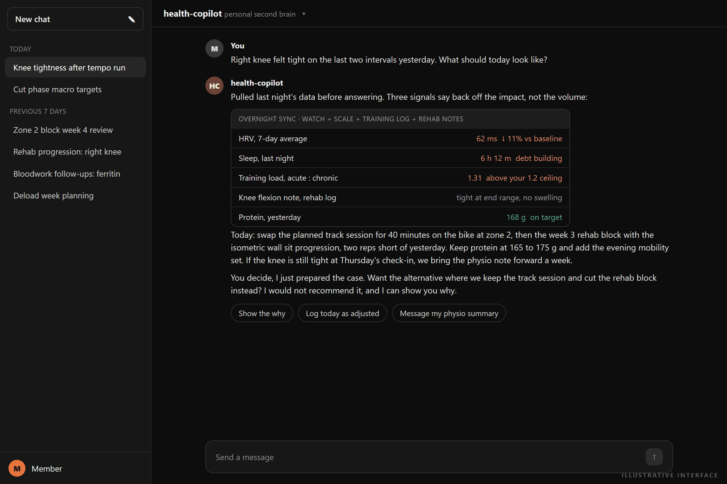 Illustrative dark chat interface where a health copilot answers a question about knee tightness using a table of overnight metrics including heart rate variability, sleep, training load, and protein intake